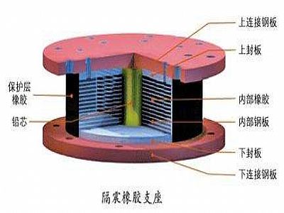 阳曲县通过构建力学模型来研究摩擦摆隔震支座隔震性能