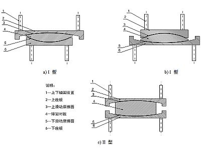 阳曲县建筑摩擦摆隔震支座分类、标记、规格